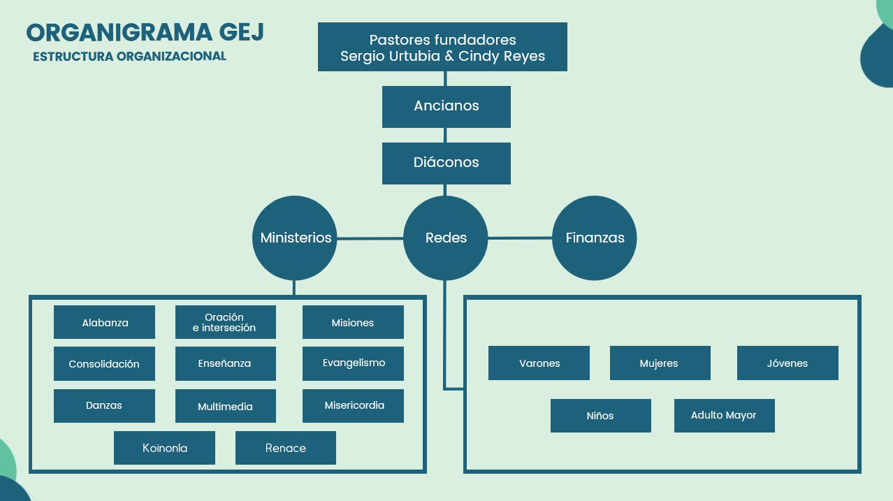 ORGANIGRAMA-semi-editable ORGANIGRAMA-semi-editable